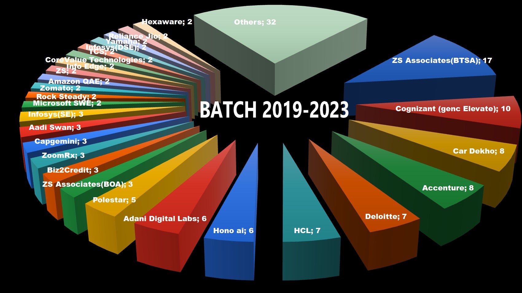 BATCH 2019 2023
